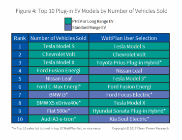 The Year of the Long-Range EV