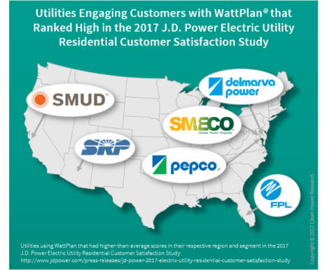Utilities with industry-leading customer satisfaction use