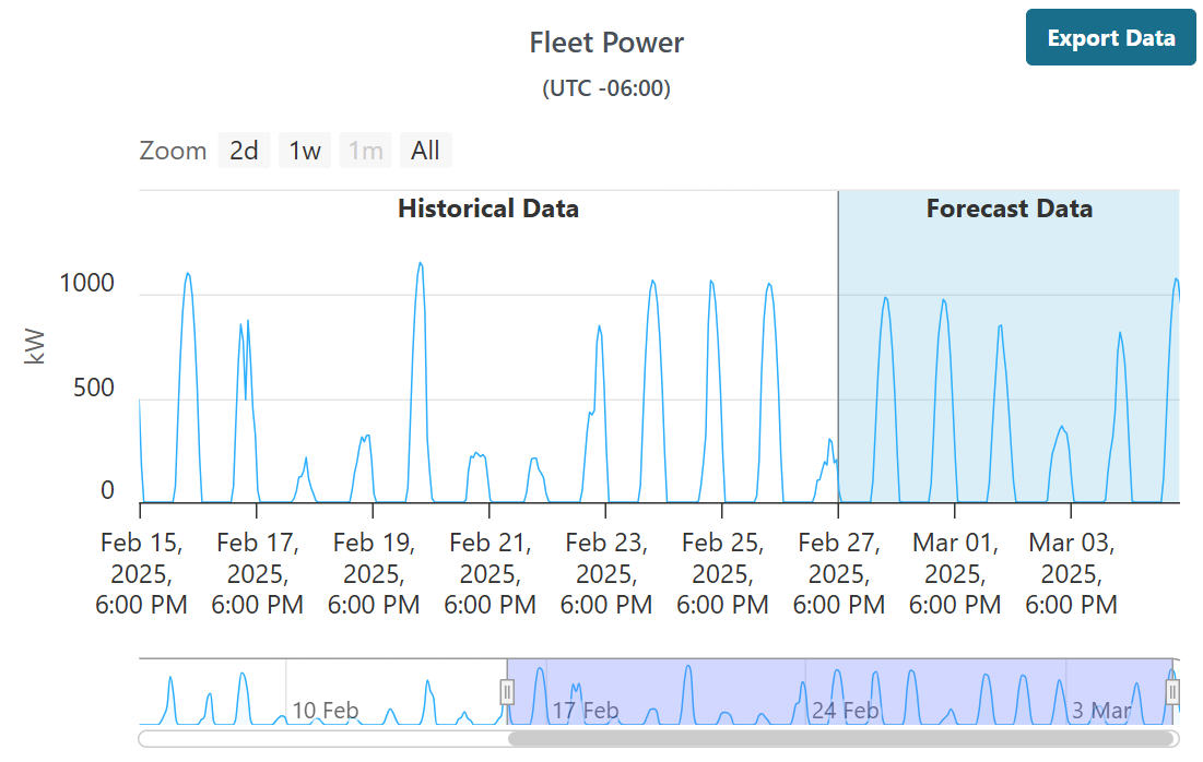 FV Web Page Screenshot