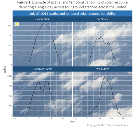 Quantifying_Day-Ahead_Solar_Figure1