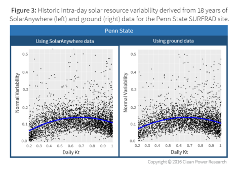 Quantifying_Day-Ahead_Solar_Figure3