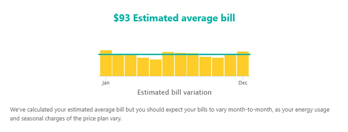 Rate comparison - graph